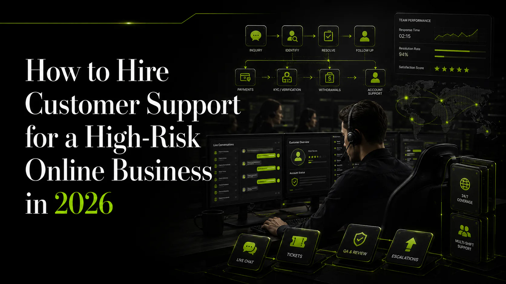 Dark InVault-style resource graphic for How to Hire High-Risk Customer Support in 2026, showing support agents, customer tickets, live chat, QA review, escalation flow, and support operations planning.